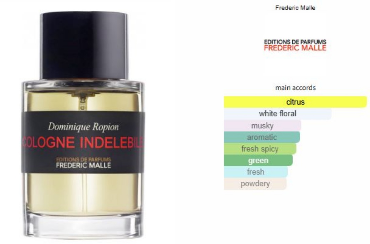 프레데릭 말 꼴론 앙드레빌 향수 및 메인 어코드, 프라그란티카 사이트 참조