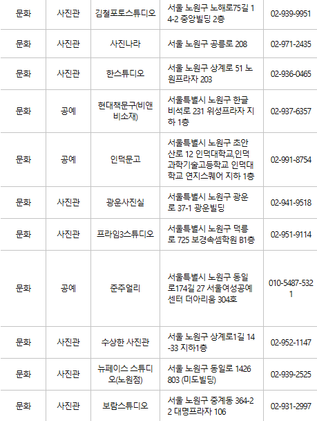 노원구 문화누리카드 사용처