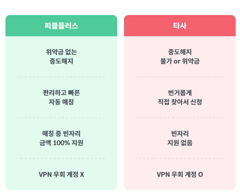 피클플러스