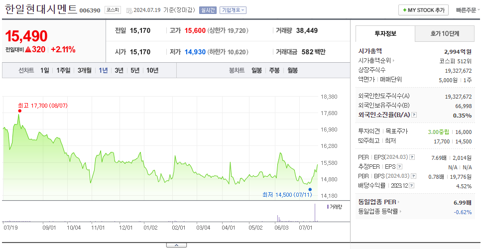 한일현대시멘트_주가