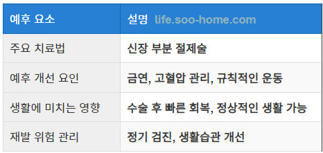 신장암 1기의 예후