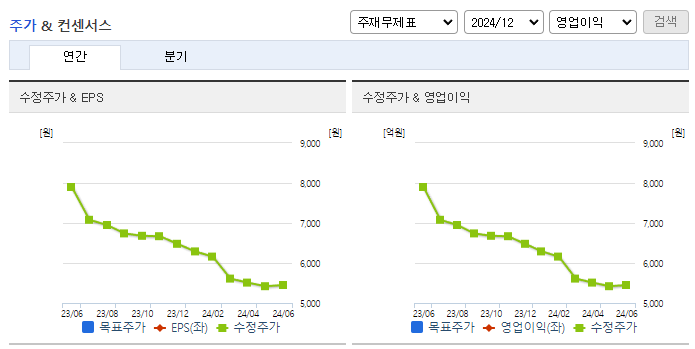 이건산업_컨센서스
