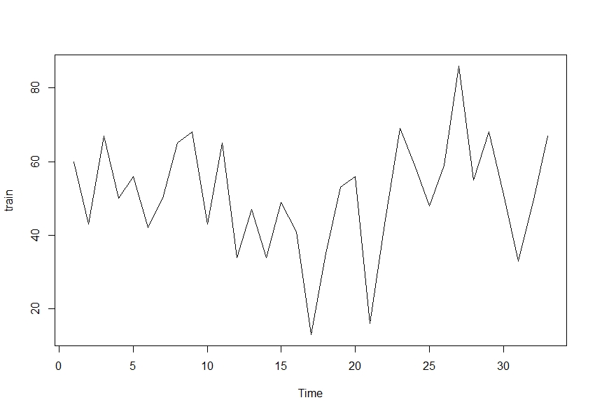 학습데이터 그래프 이미지 