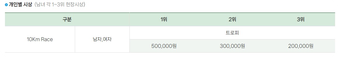 2026 KNN 환경마라톤 10키로 개인별 상금 안내표