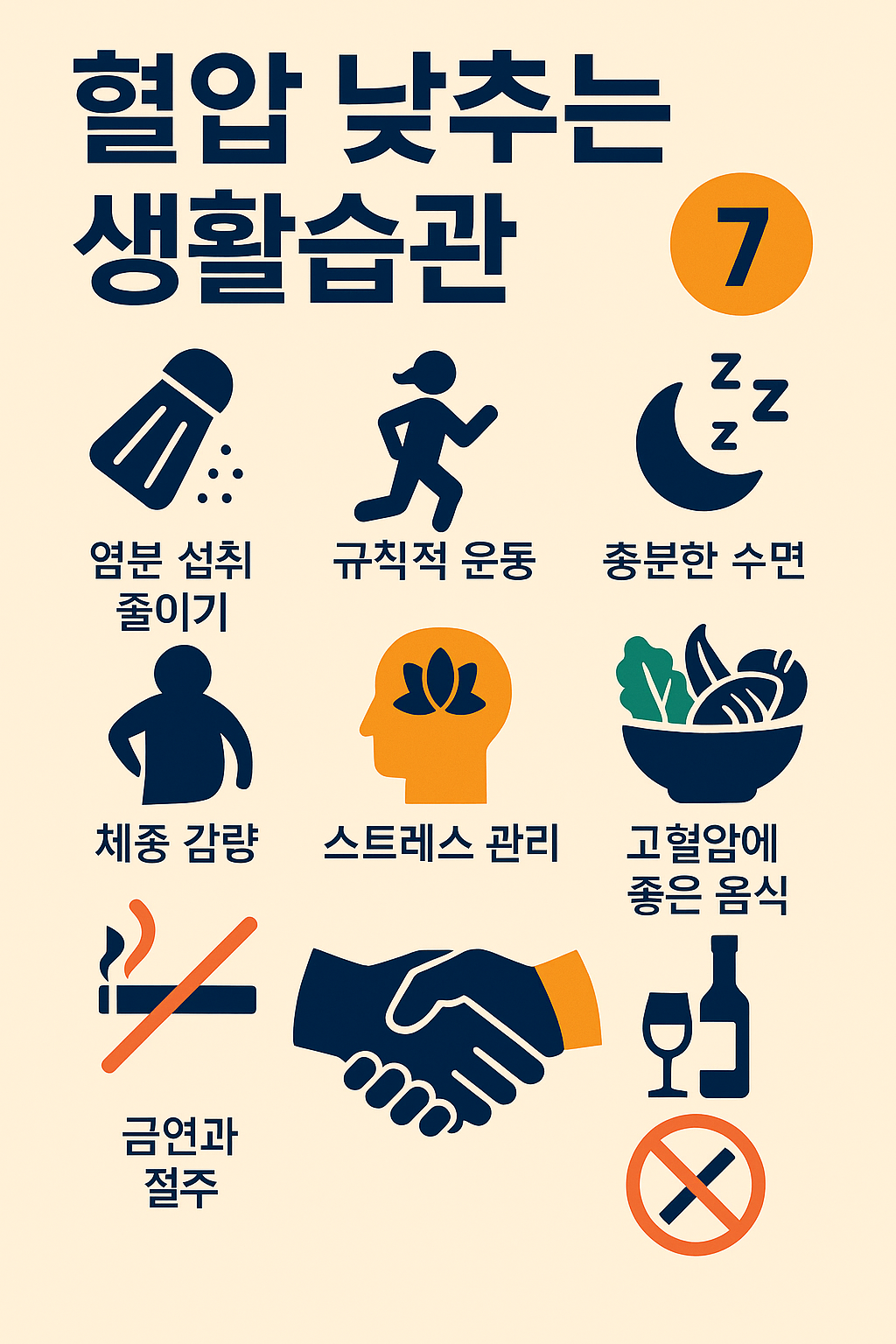 혈압을 낮추는 생활습관 7가지를 시각적으로 설명한 일러스트 인포그래픽