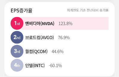 엔비디아 EPS증가율