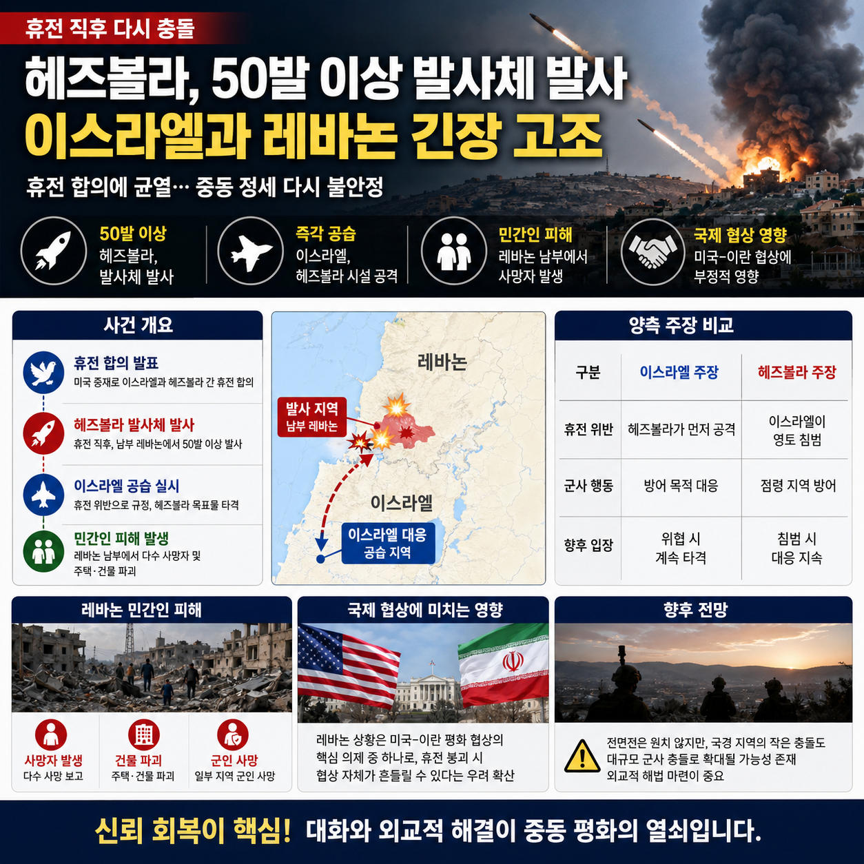 헤즈볼라 휴전 위반 논란