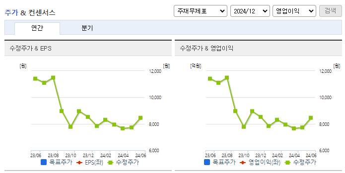 케이엔더블유_컨센서스