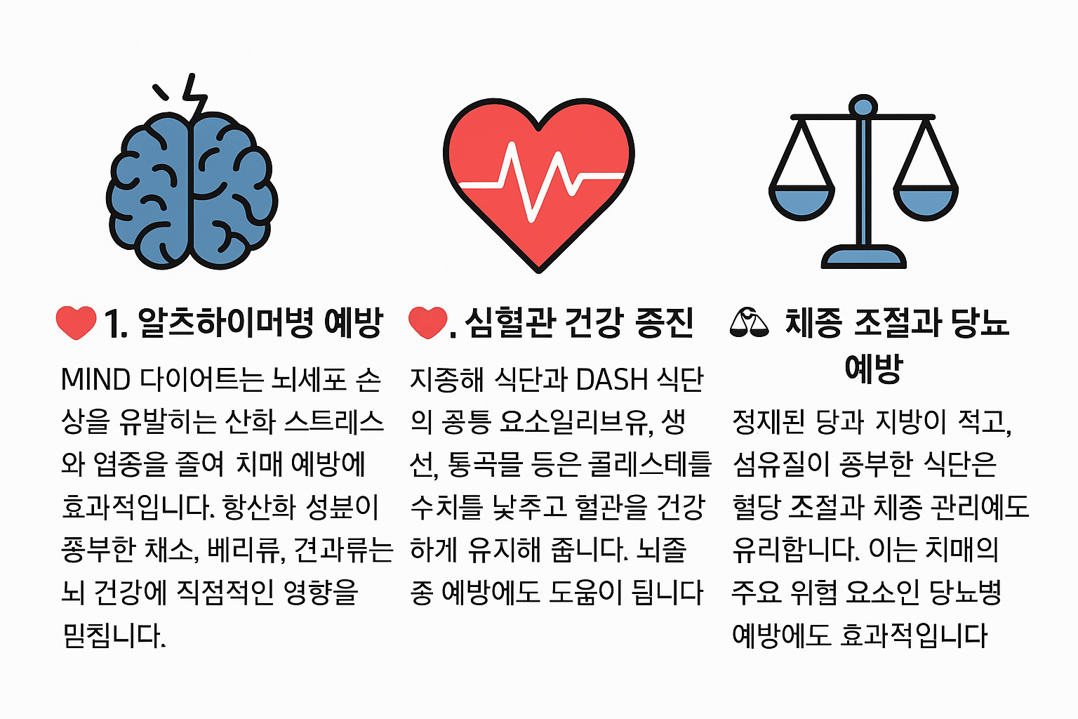 MIND 다이어트 효능 표