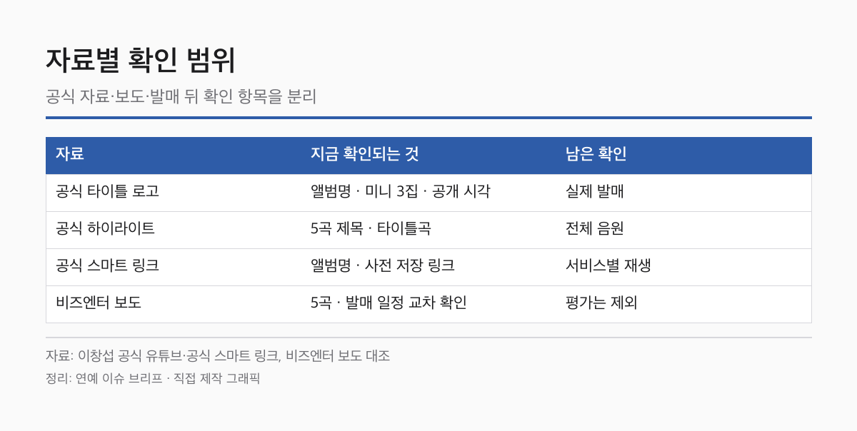 이창섭 미니 3집 자료별 확인 범위 대조표