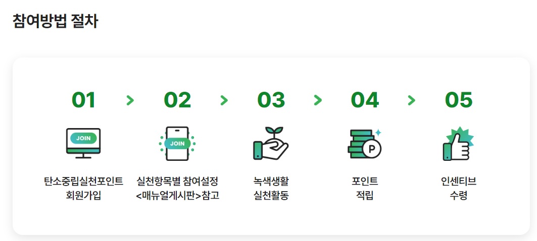 탄소중립실천포인트 4