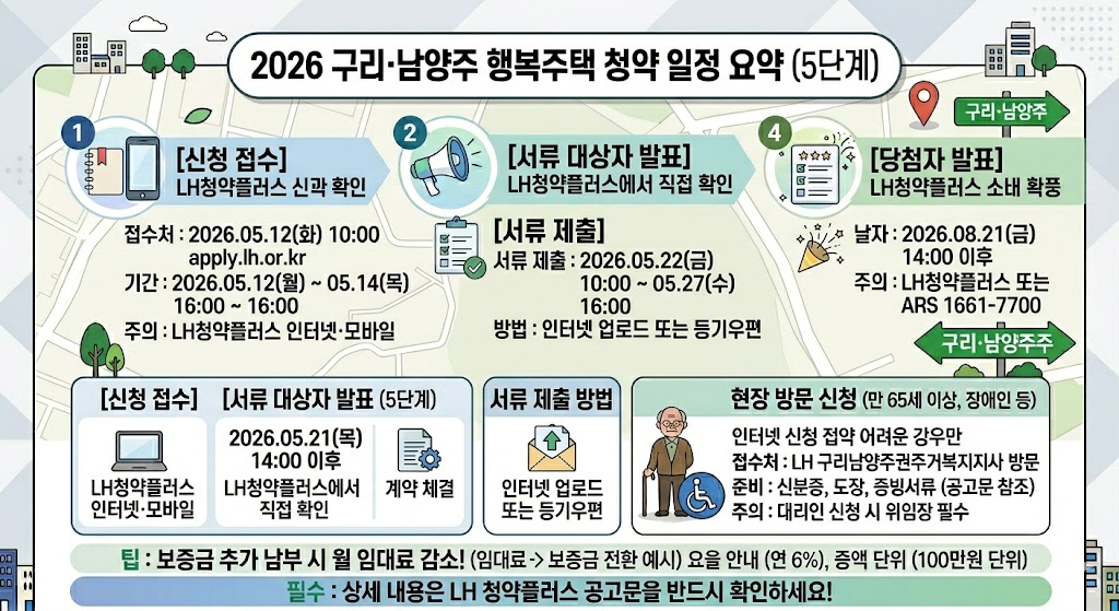 구리 남양주 행복주택 공급일정