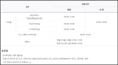 이용시간