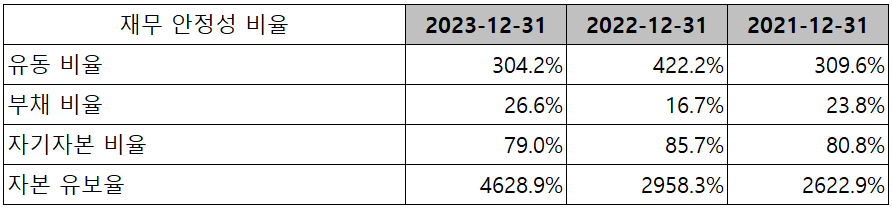 한미반도체 - 재무 안정성 비율