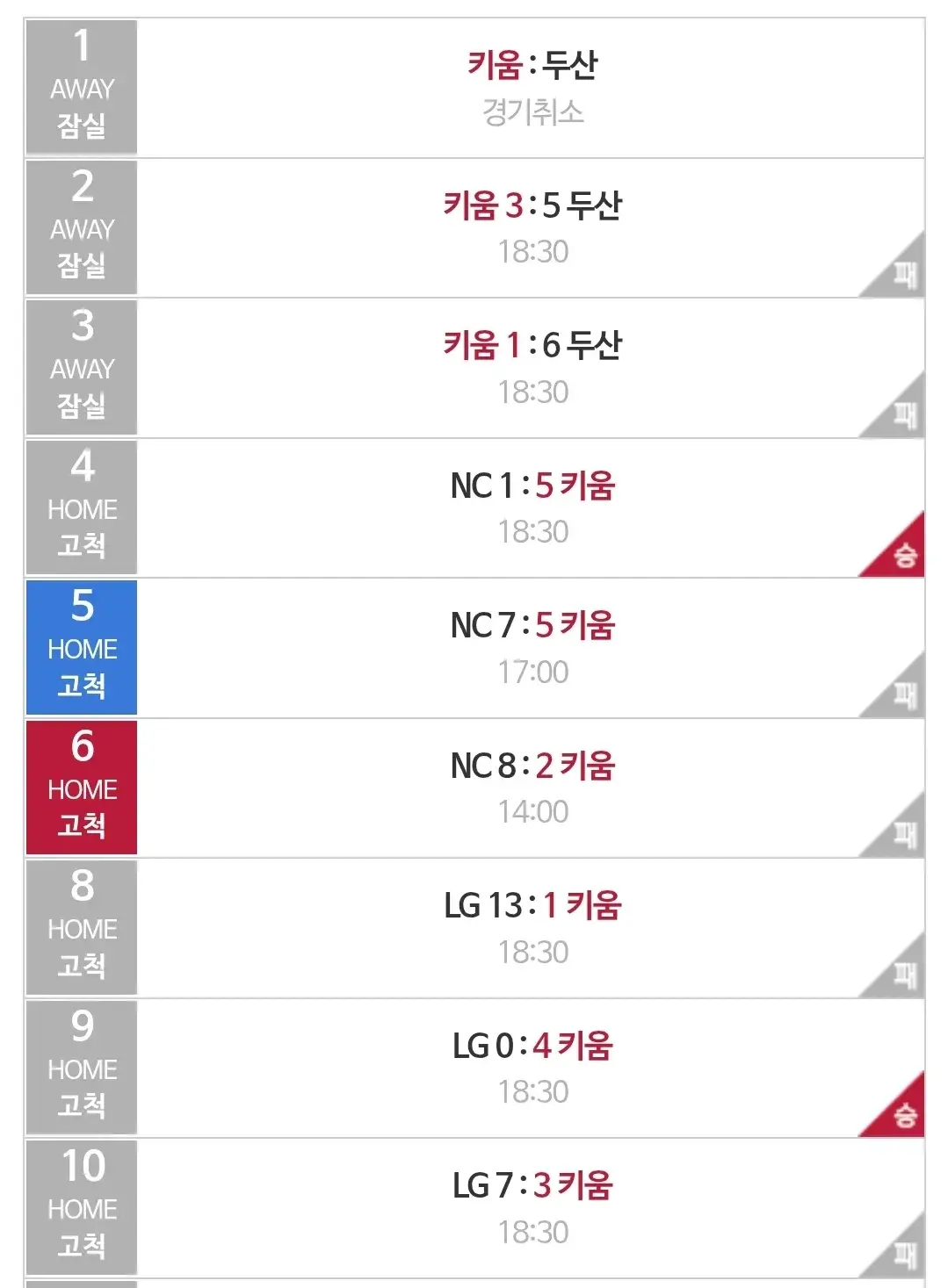 키움히어로즈 4월 야구경기 일정, 서울 고척스카이돔