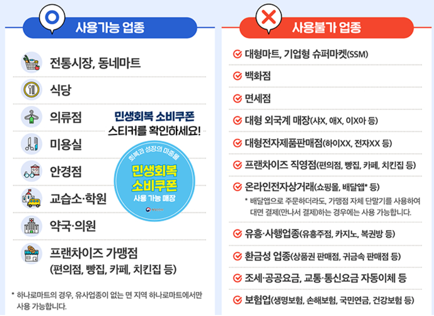 민생회복소비쿠폰질문19