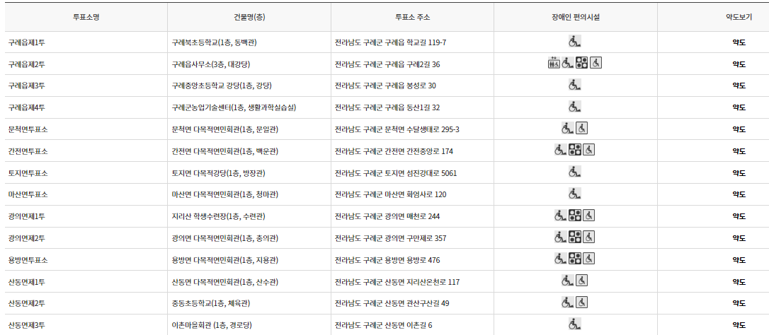 구례군 대통령선거 사전투표 투표장소 투표소 위치 투표 방법
