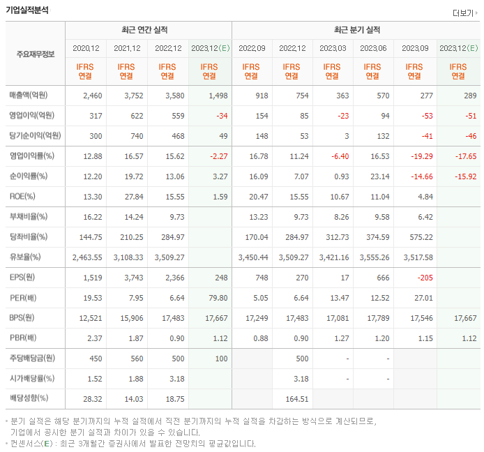 테스_실적자료