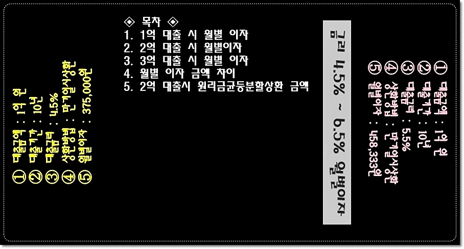 주택담보대출-1억대출이자-2억대출이자-3억대출이자