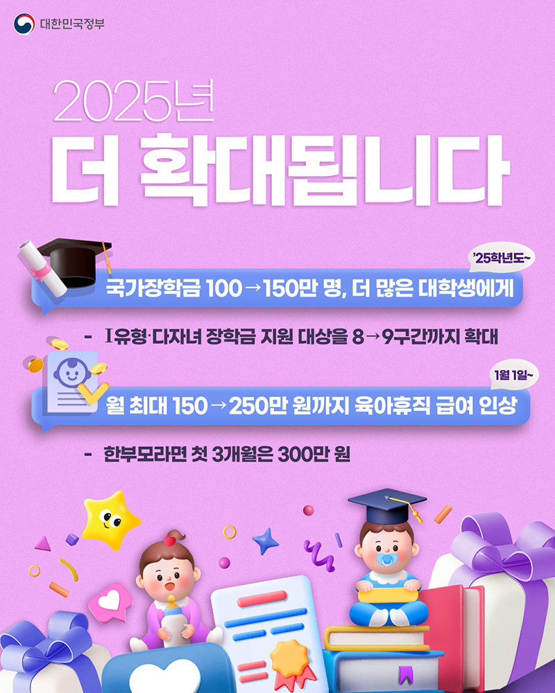2025년 정책 확대