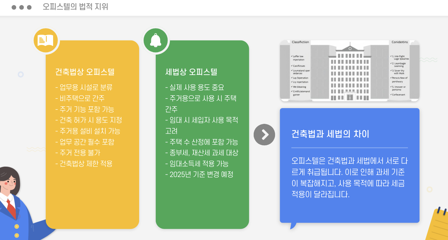 오피스텔의 법적 지위