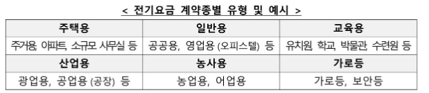 소상공인전기요금특별지원