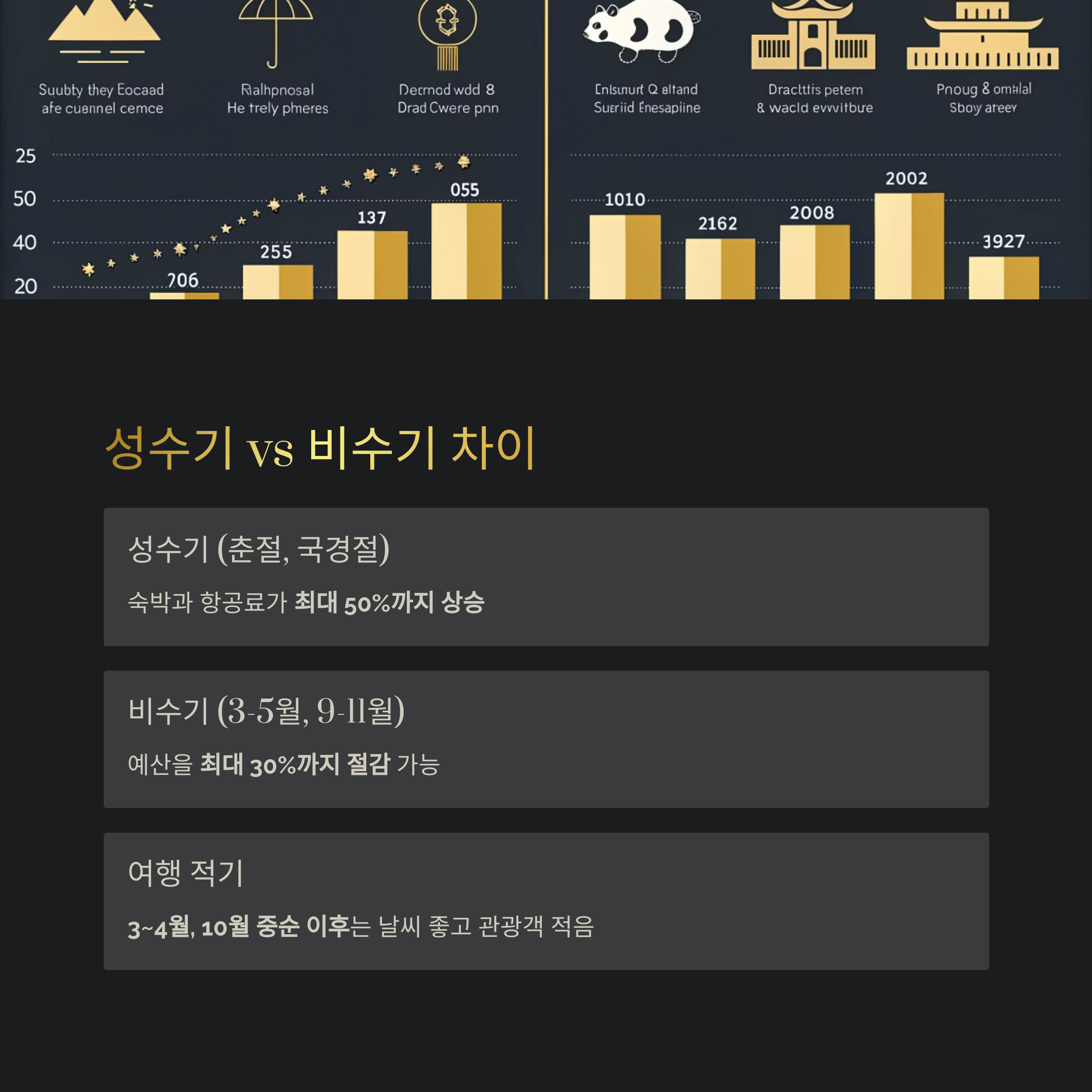 성수기 vs 비수기 차이