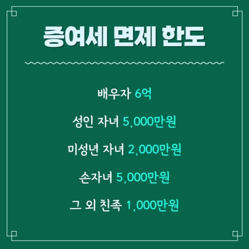 증여세 면제 한도