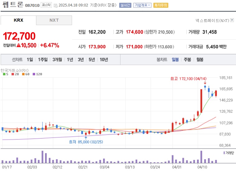 펩트론 주가 (0418)