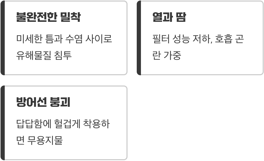 일반 마스크의 명백한 한계