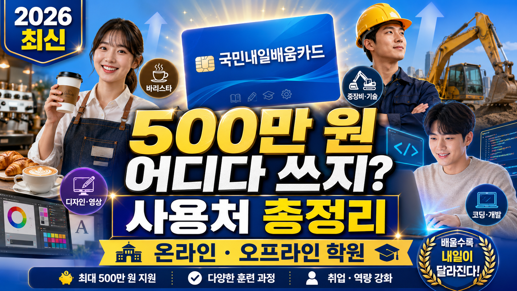 2026년 국민내일배움카드 오프라인 학원 및 온라인 강의 사용처를 총정리한 블로그 썸네일. 바리스타, 코딩, 중장비 등 다양한 직업 훈련 아이콘과 함께 &lsquo;500만 원 활용법&rsquo;이라는 문구가 강조되어 있다.