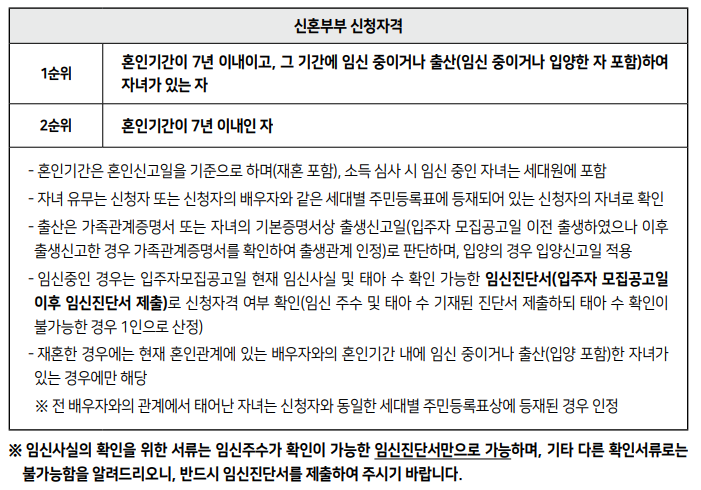 sh장기안심주택-공고-특별공급