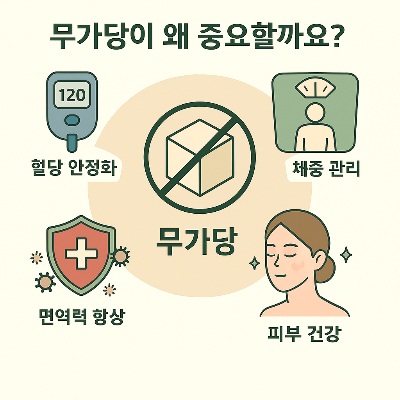 무가당효능