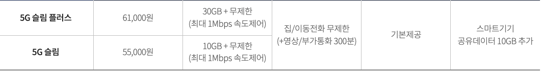 5G 중간 요금제