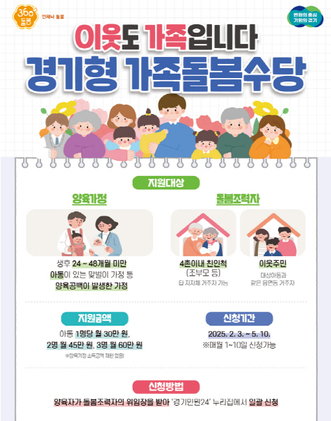 경기형 가족돌봄수당 신청