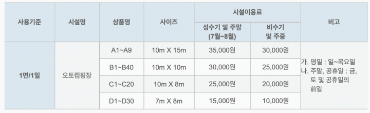 칠곡보오토캠핑장-사이트별-이용료