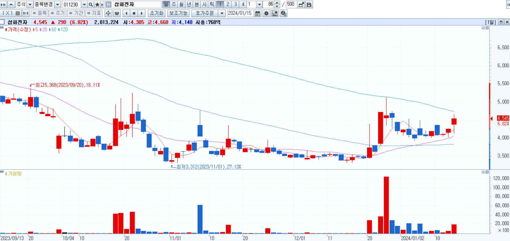 미중갈등 관련주 - 삼화전자