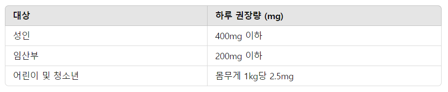 카페인 부작용