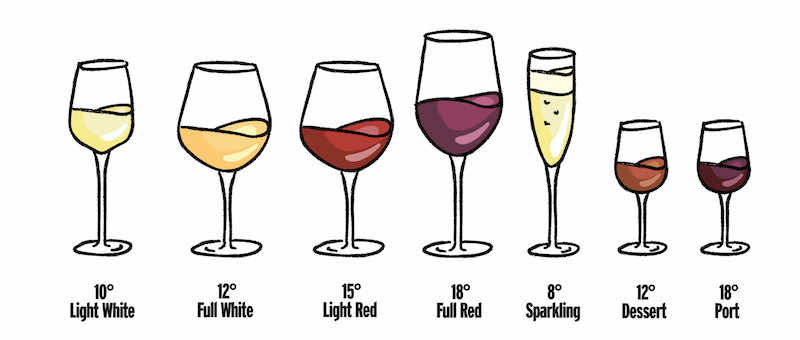 와인 종류별 음용 온도