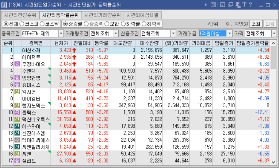 시간외단일가 순위