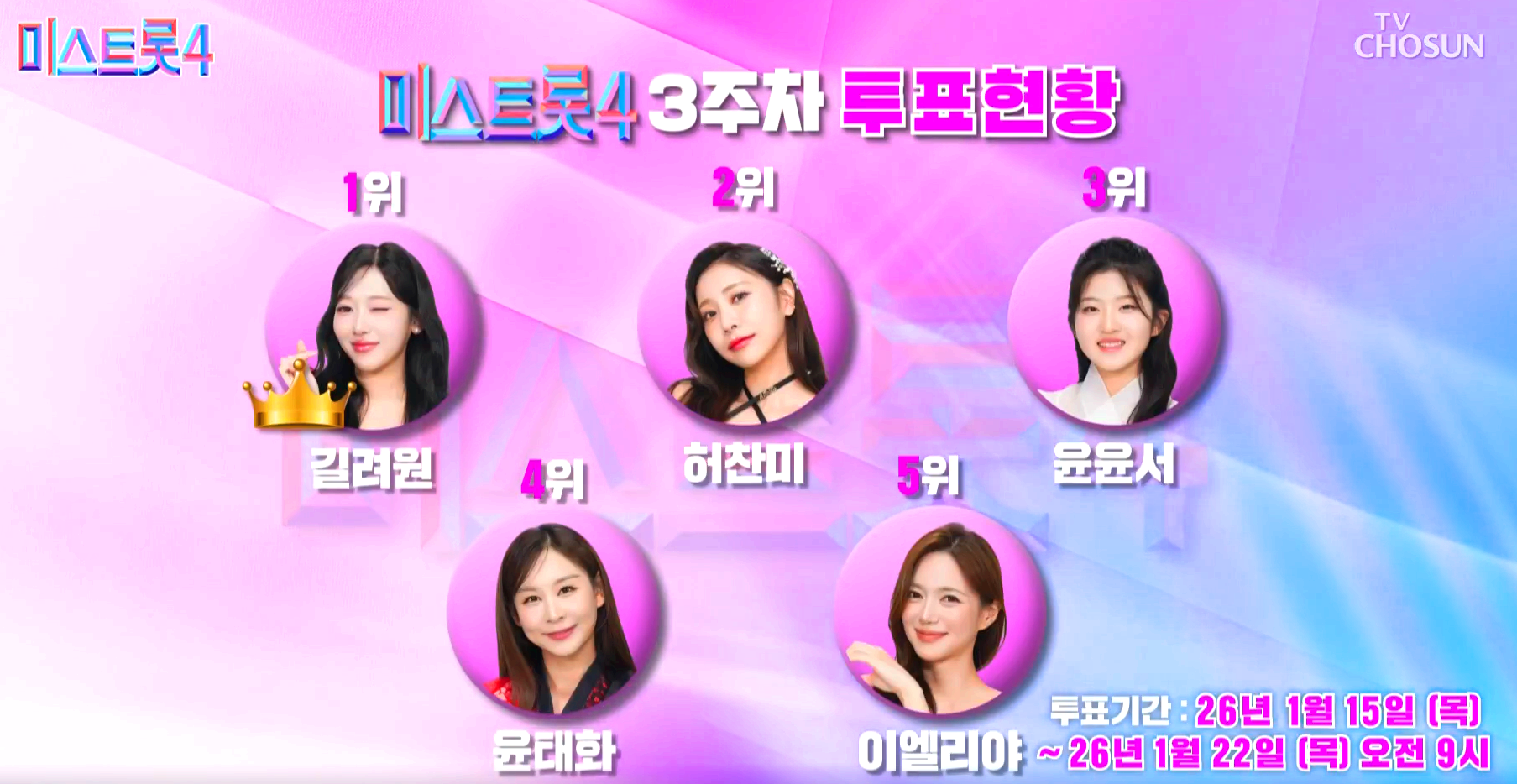 미스트롯 4 대국민 응원투표