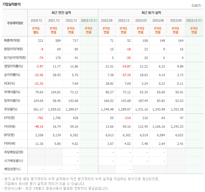 에이스토리_실적