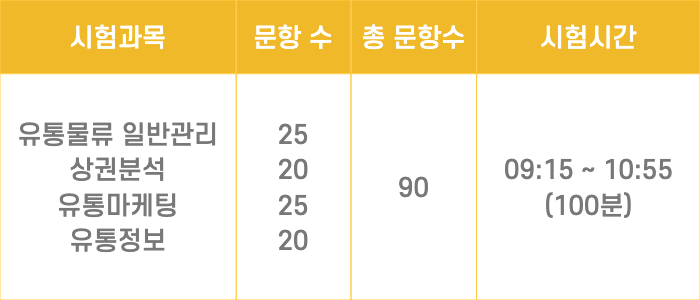 유통관리사 2급 시험과목