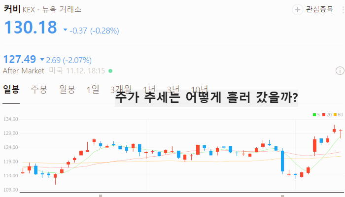 미국 조선 관련주 조선주 대장주 테마주 TOP5