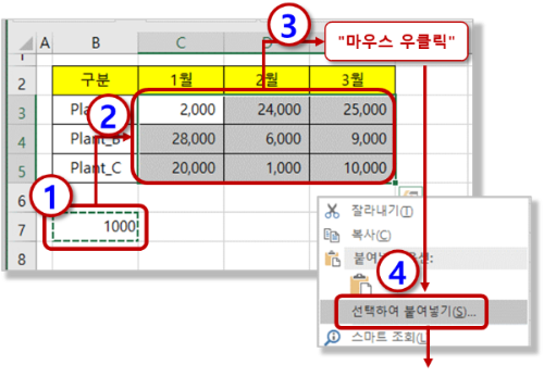 선택하여 붙여넣기 - 연산-"나누기"