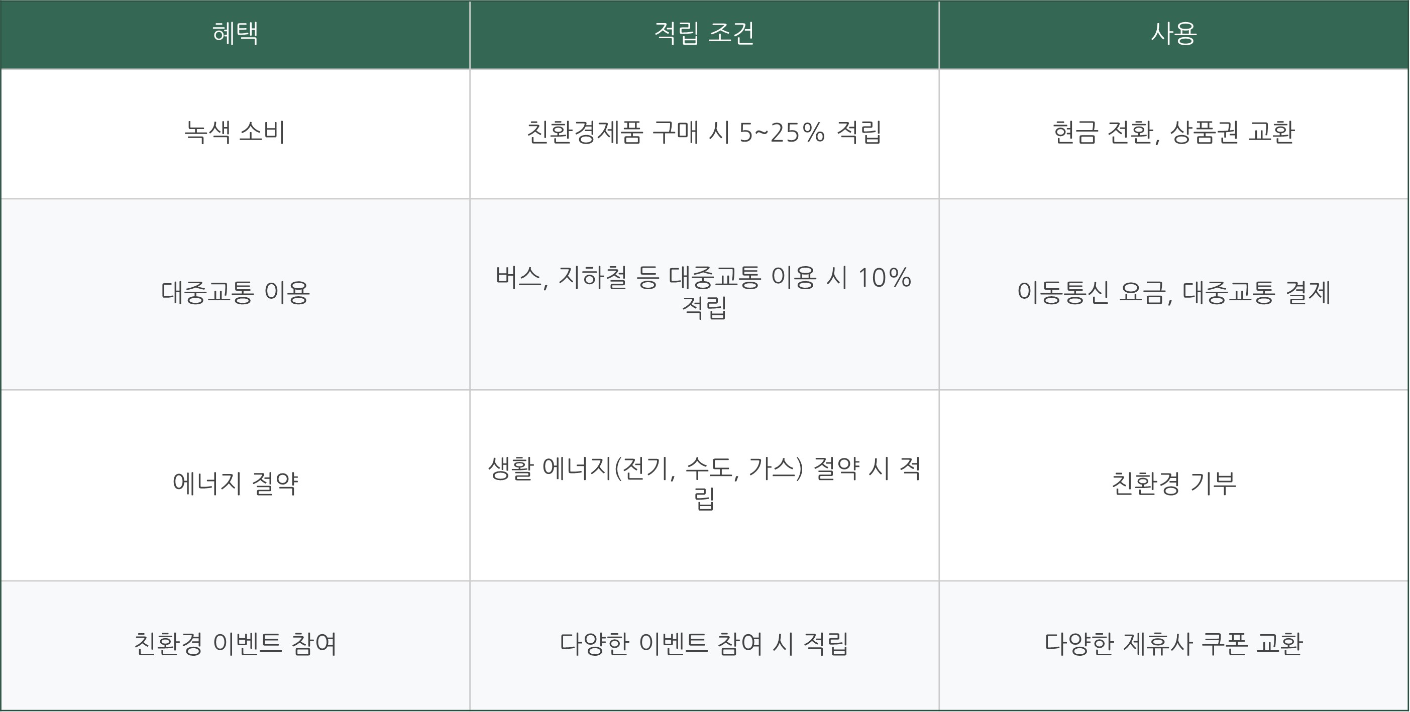 어디로든 그린카드 발급 혜택 정리