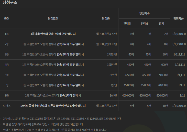 당첨구조