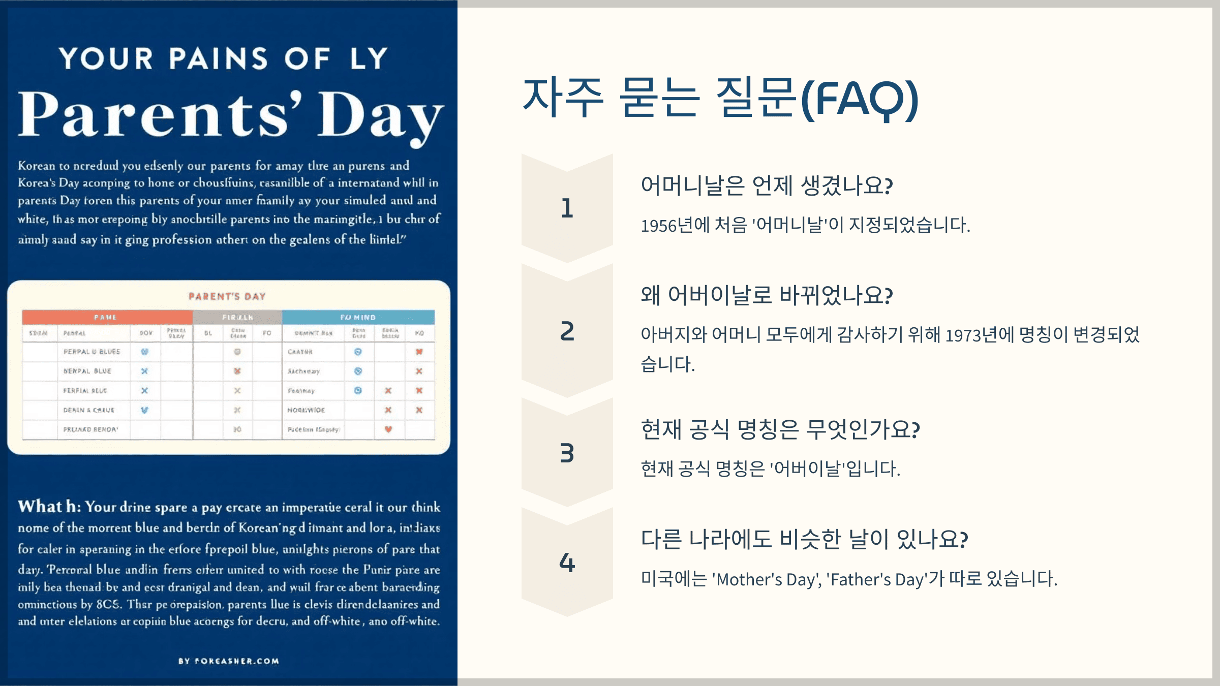 자주 묻는 질문(FAQ)