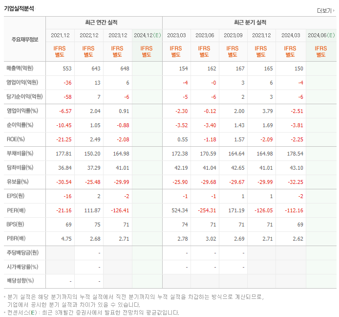 서울식품_실적