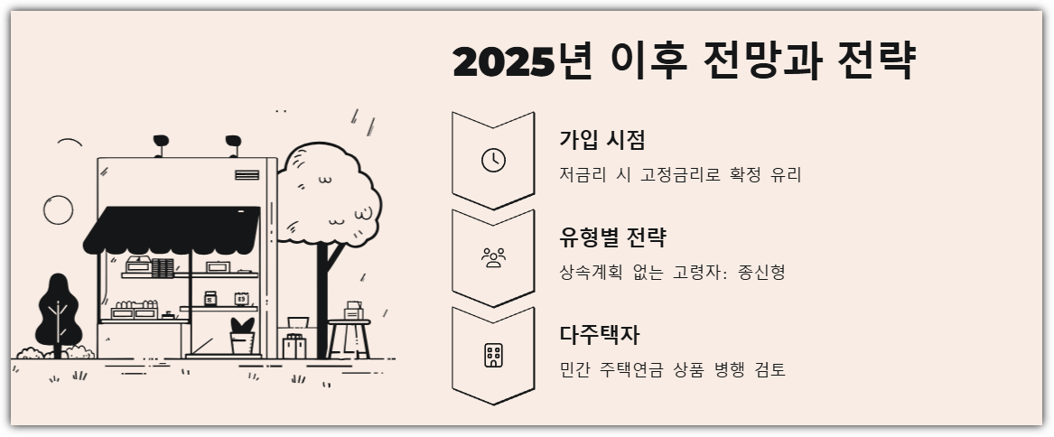 2025년 이후 전망과 전략